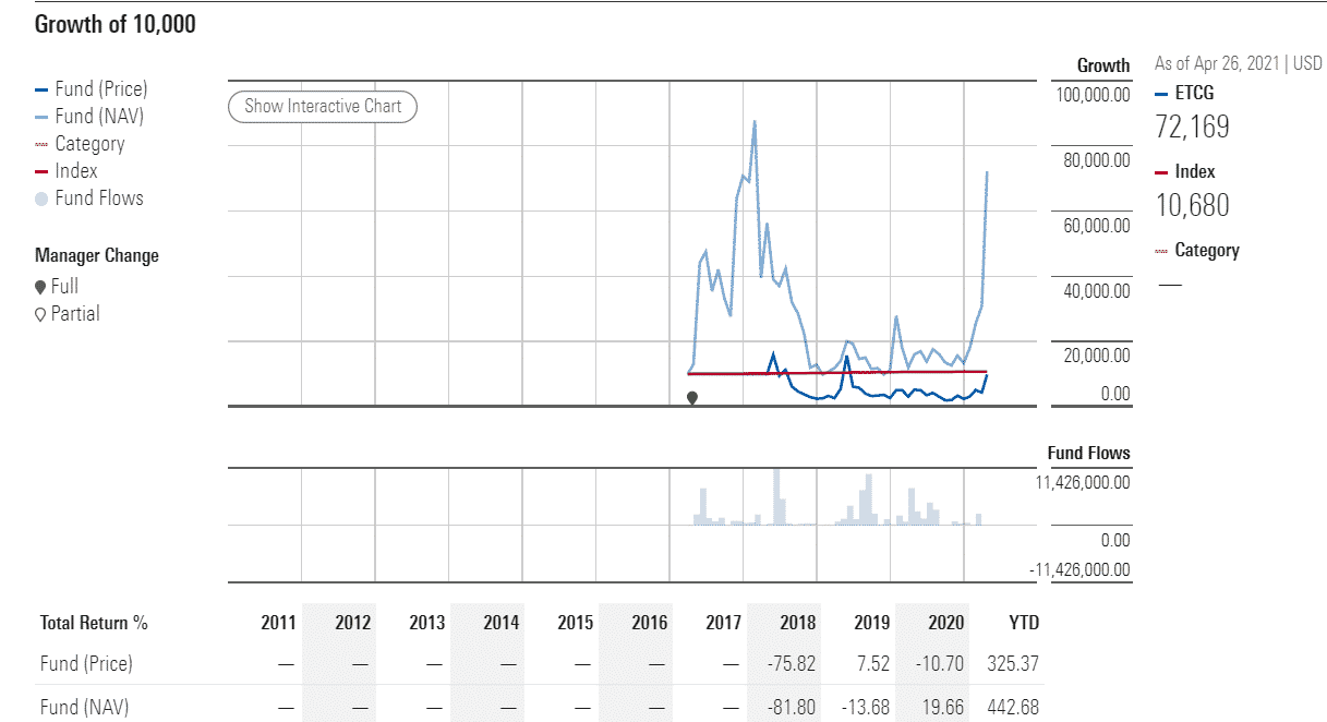 ETCG annual performance analysis