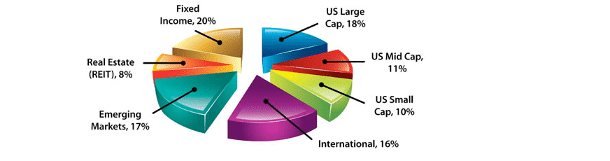 Use an asset allocation