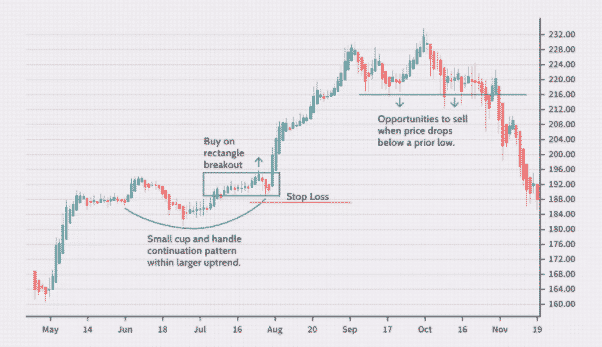 swing trading