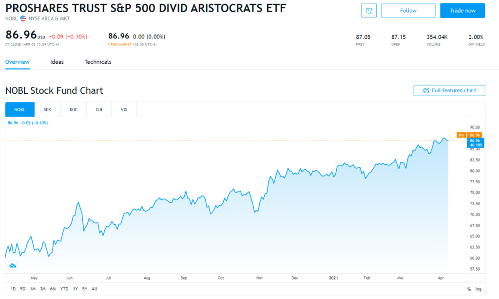 etf dividend calculator