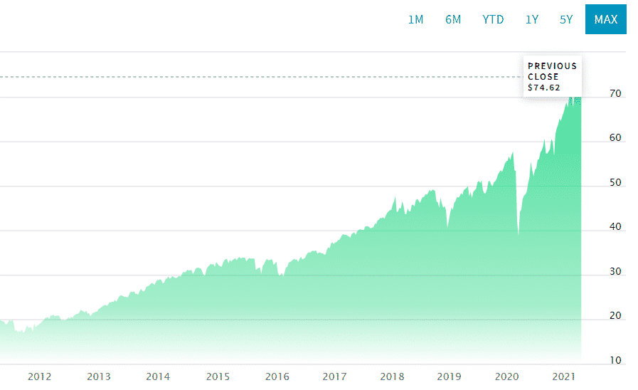 The Schwab Total Stock Market Index Fund, SWTSX