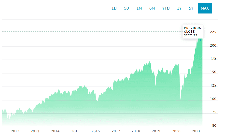 The iShares Russell 2000 ETF, IWM