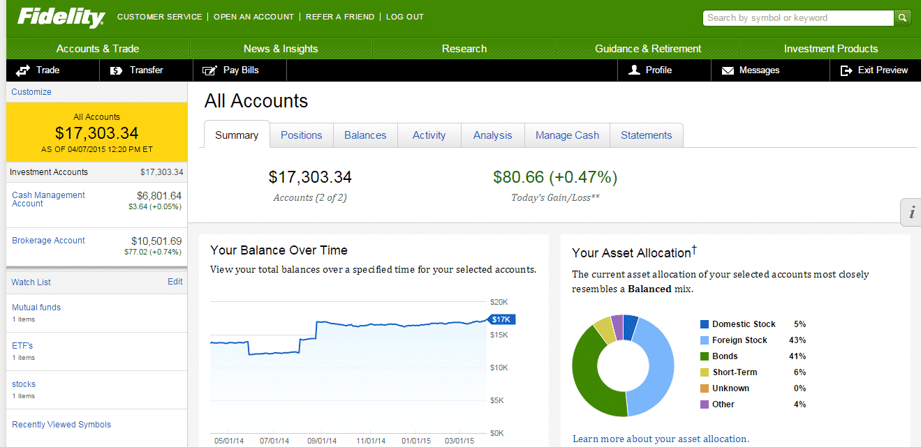 Fidelity: Best for beginners & advanced traders