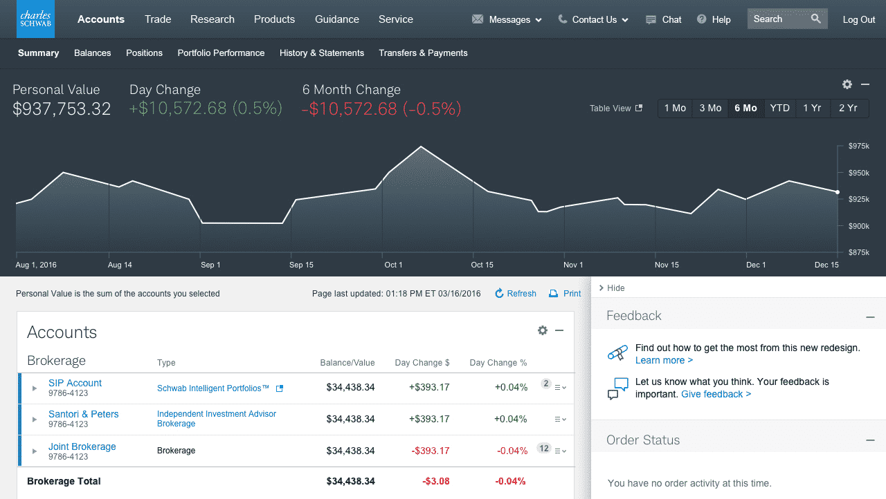 Charles Schwab: Best overall ETF online broker