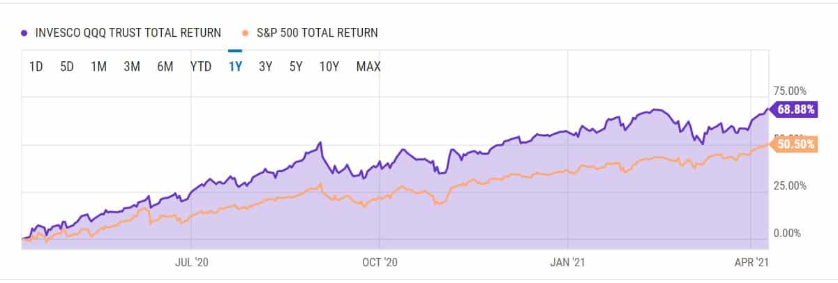 QQQ annual performance analysis