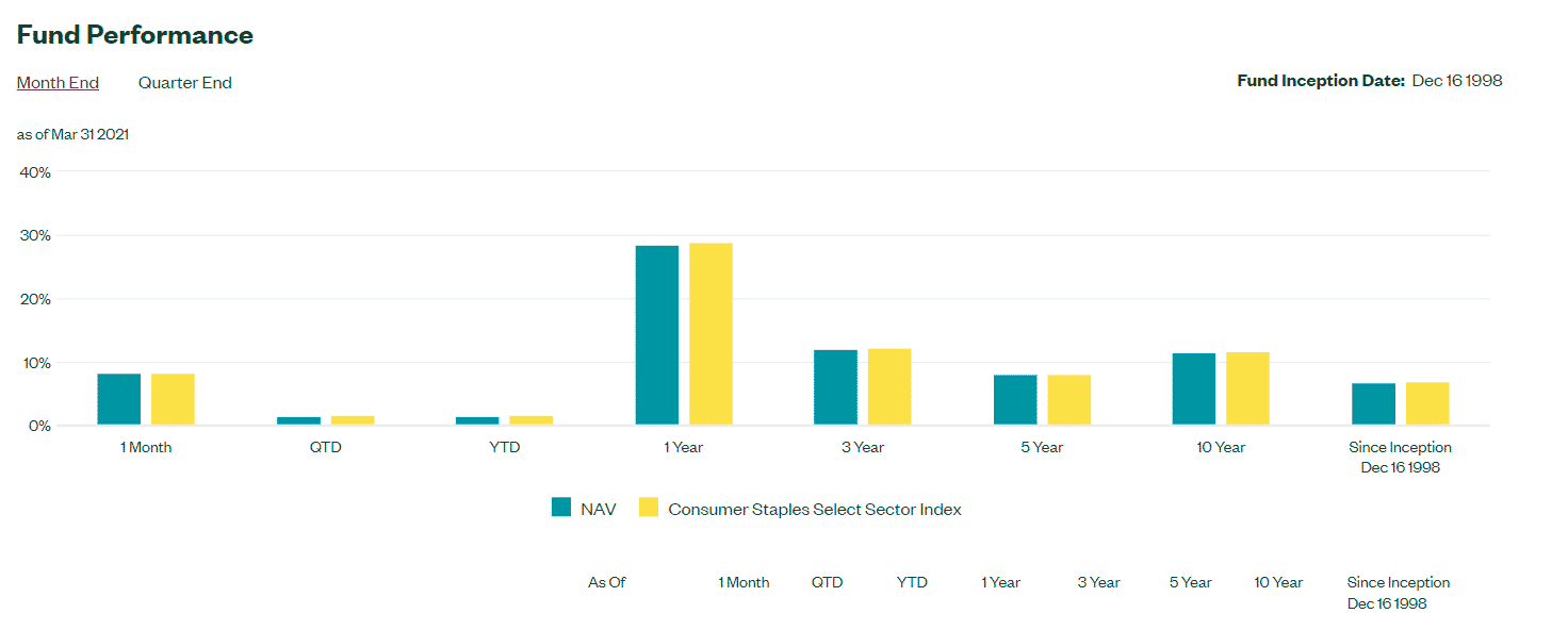 XLP annual performance analysis