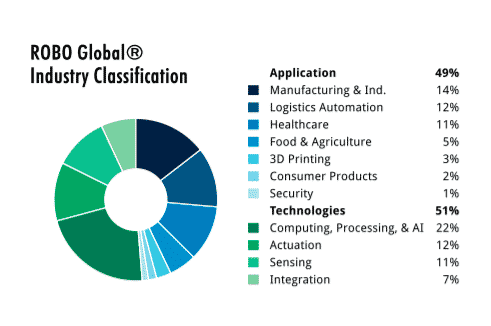 ROBO key holdings