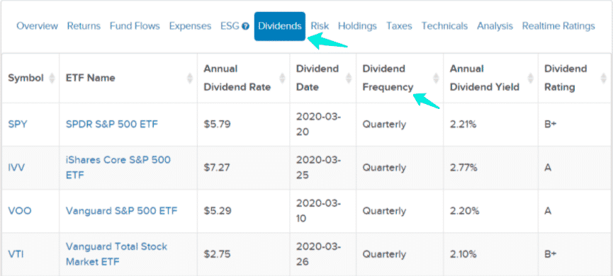 ETFs Worth to Buy