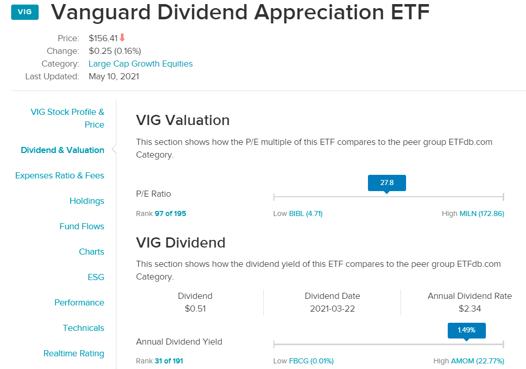 ETFs Worth to Buy