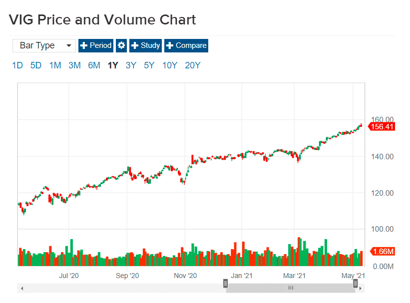 ETFs Worth to Buy