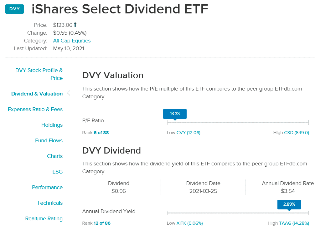 ETFs Worth to Buy