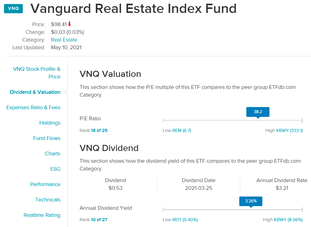 ETFs Worth to Buy