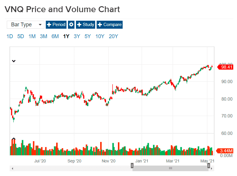 ETFs Worth to Buy