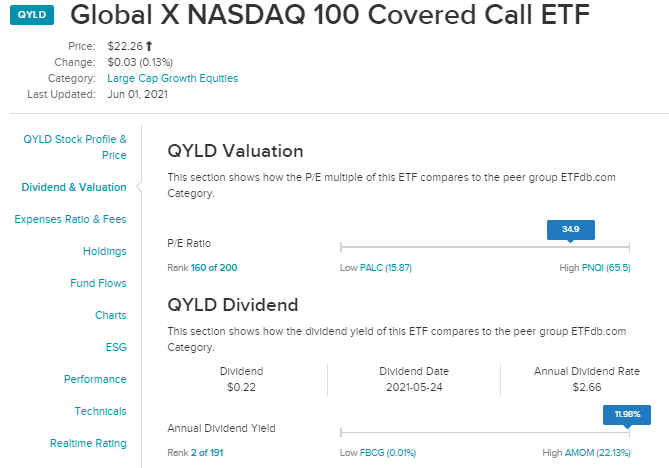 ETFs Worth to Buy