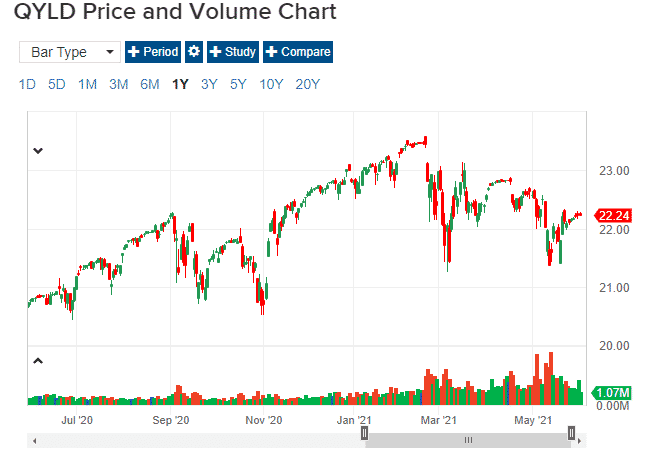 ETFs Worth to Buy