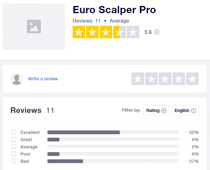 Euro Scalper Pro Review 7