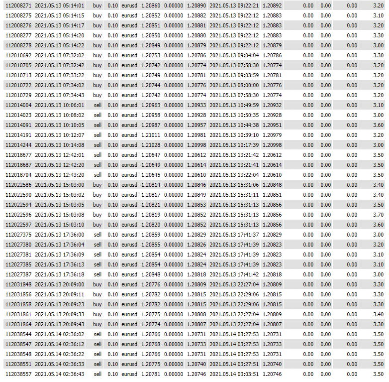 Euro Scalper Pro Review Statistics