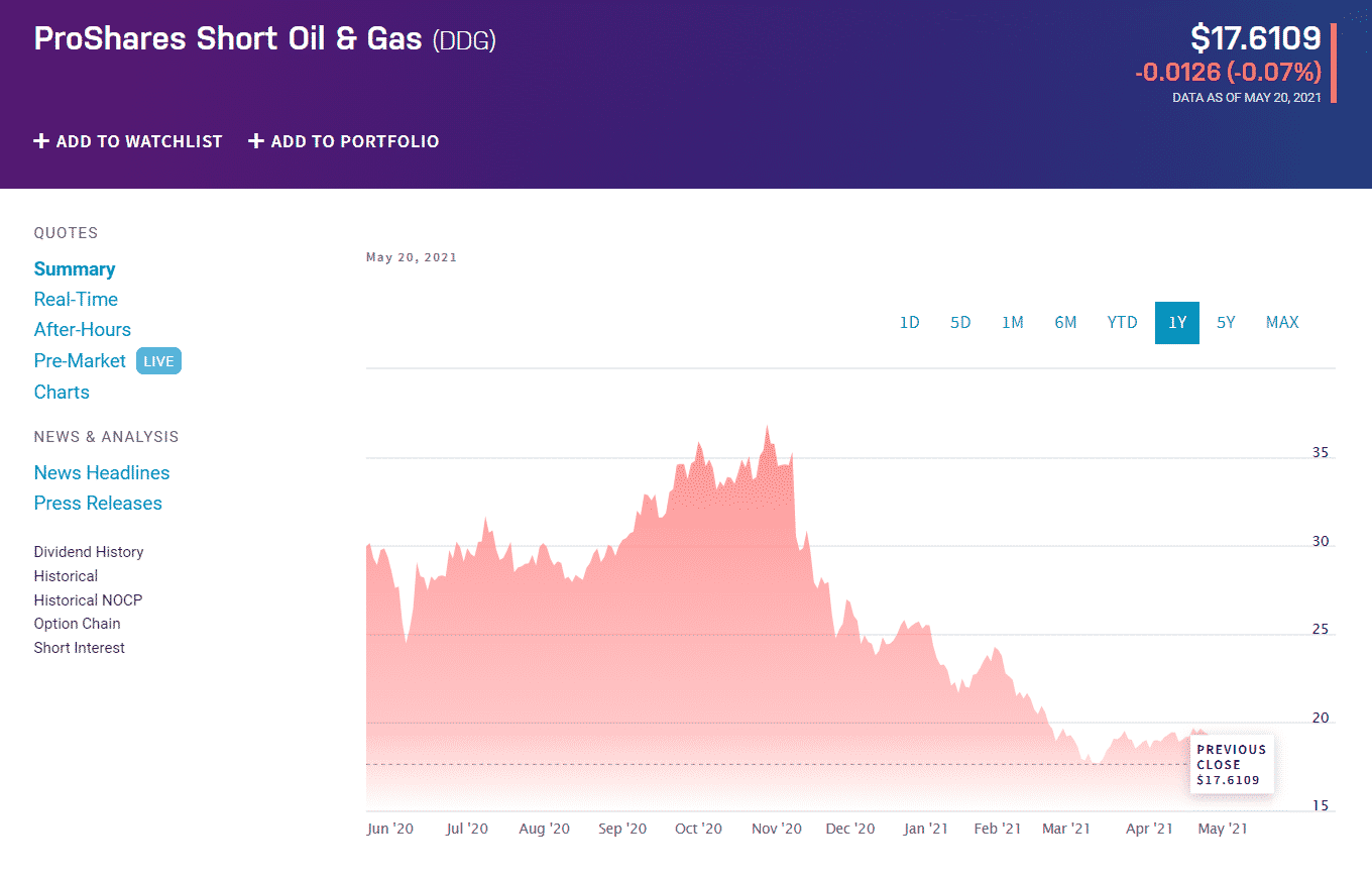 Oil and Gas