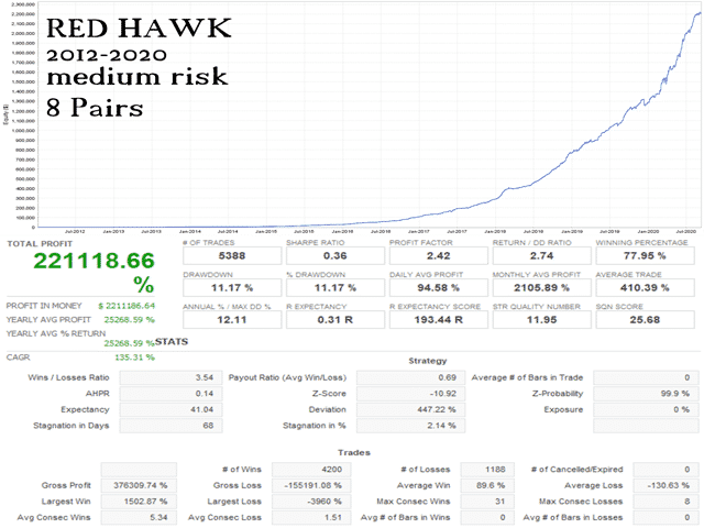 Red Hawk Review