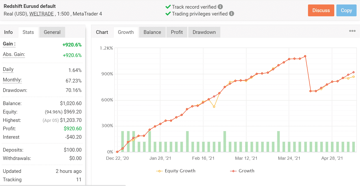 Redshift Statistics