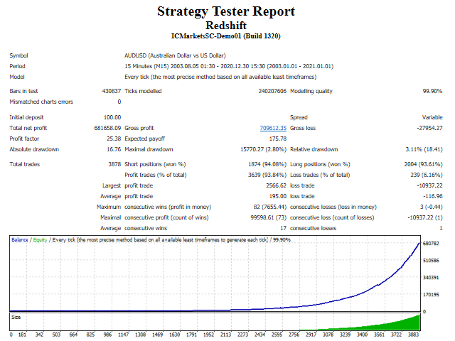 Redshift Tester Report