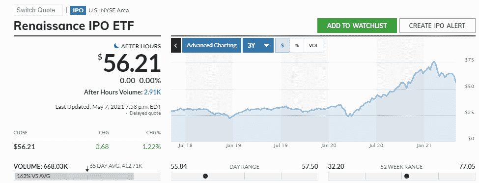 Renaissance IPO ETF