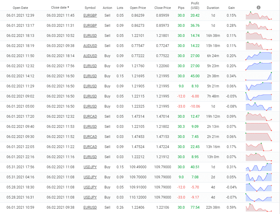 ELITE Automated Algorithm EA Open Date