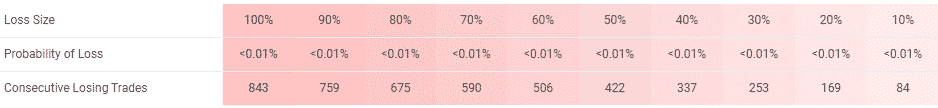 ELITE Automated Algorithm EA Loss