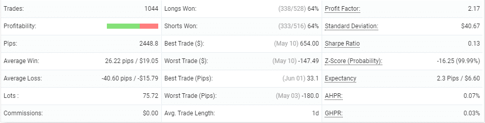 ELITE Automated Algorithm EA Trades