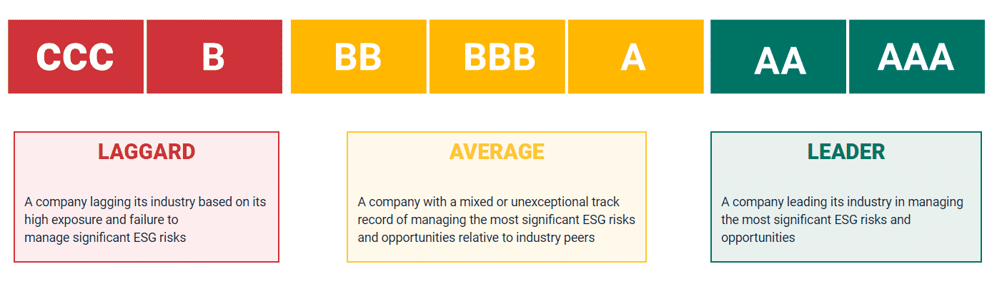 ESG metrics