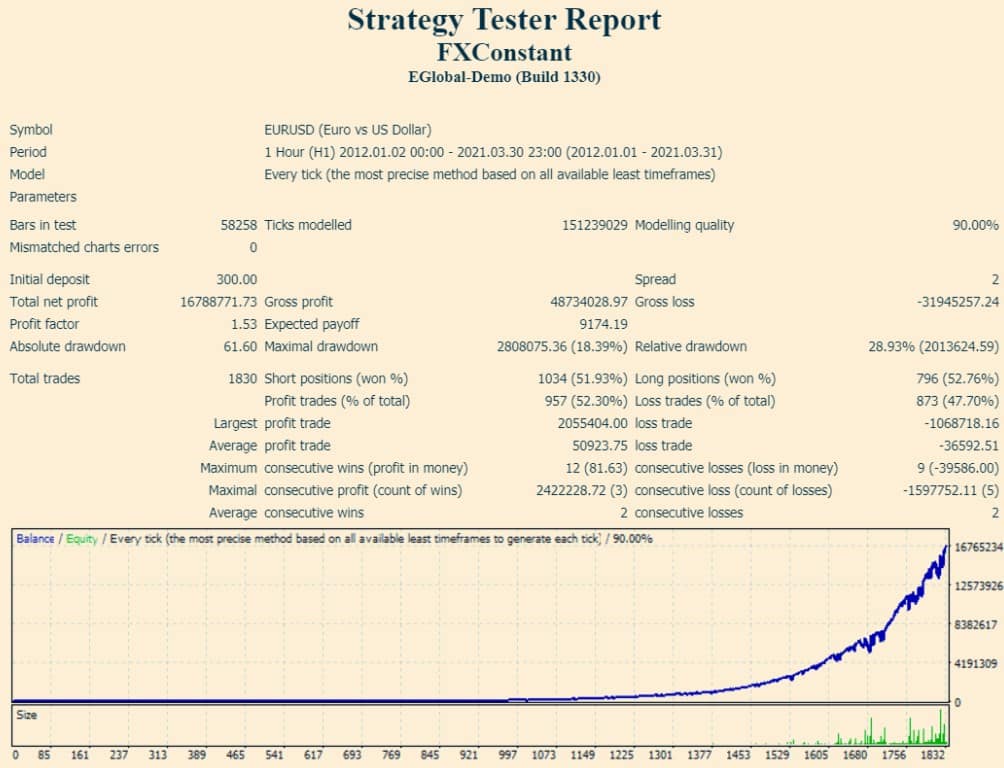 Strategy Tester Report