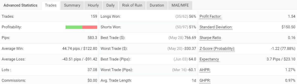 FXCONSTAN Trades