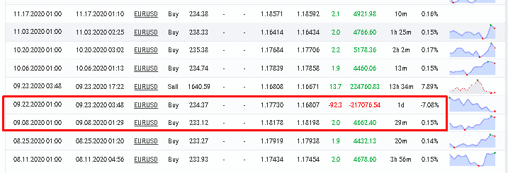 GPS Forex Robot EURUSD