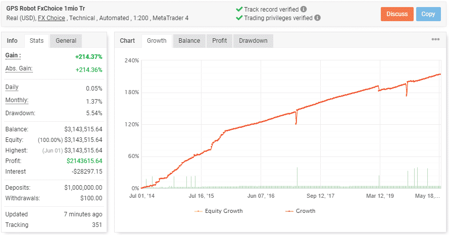 GPS Forex Robot Growth