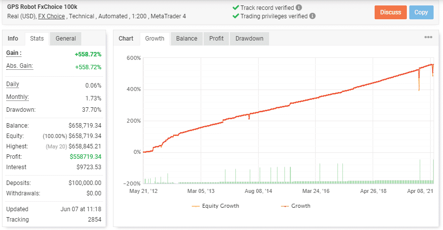 GPS Forex Robot Trading Statistics