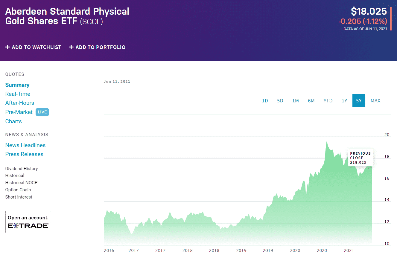 Aberdeen Standard Physical Swiss Gold Shares (SGOL)