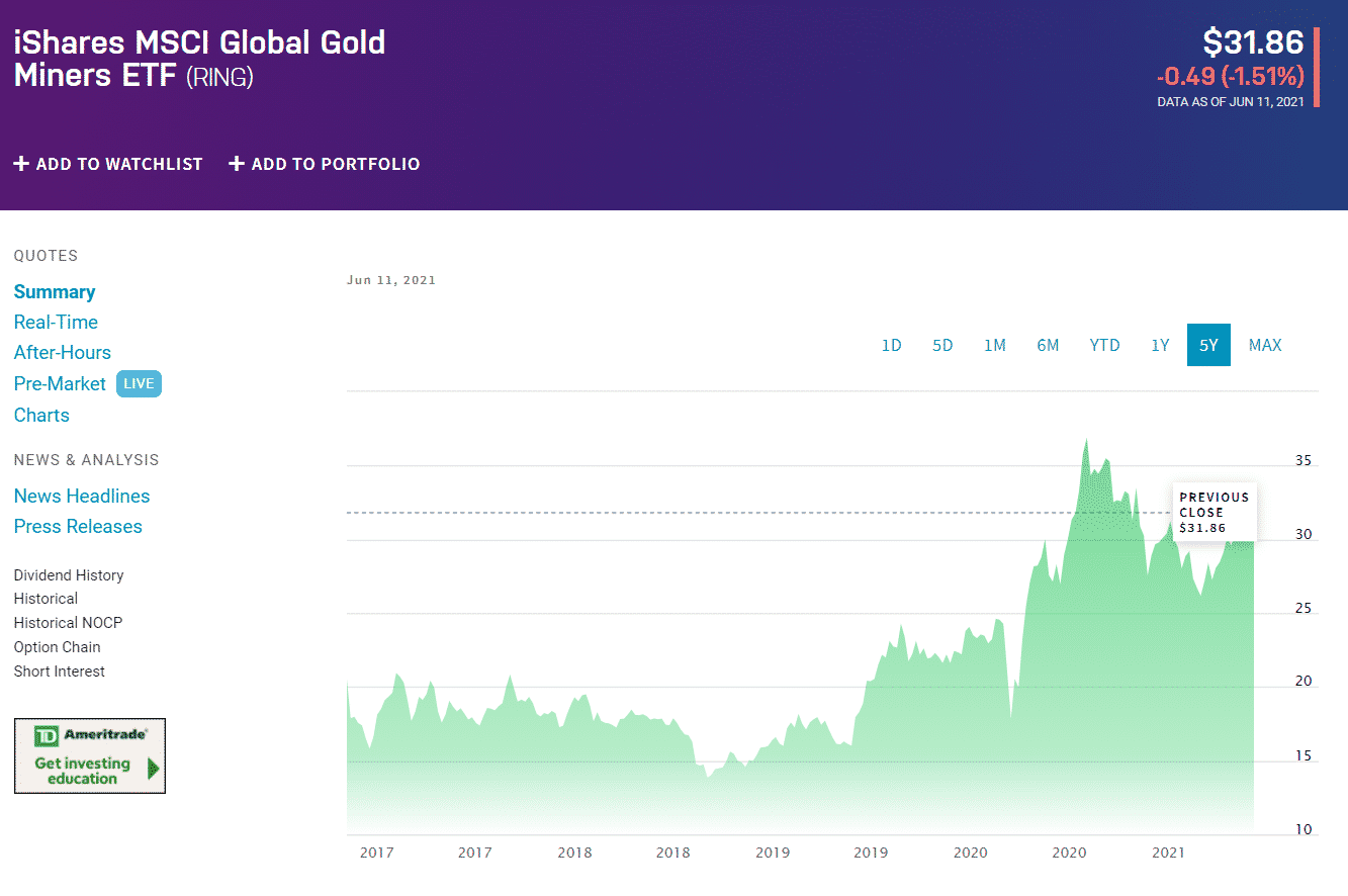 iShares MSCI Global Gold Miners ETF (RING)