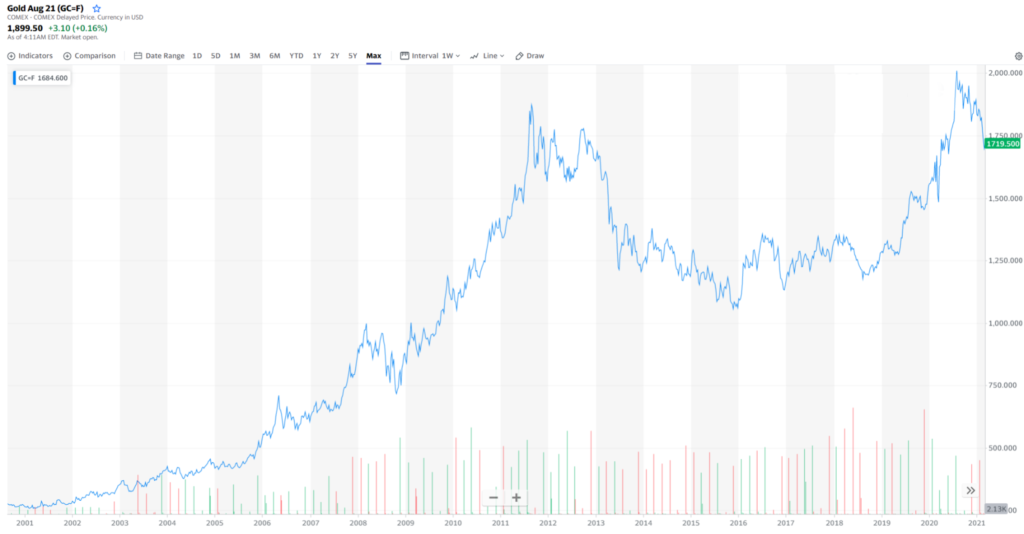 Gold-ETF41-1024x534.png