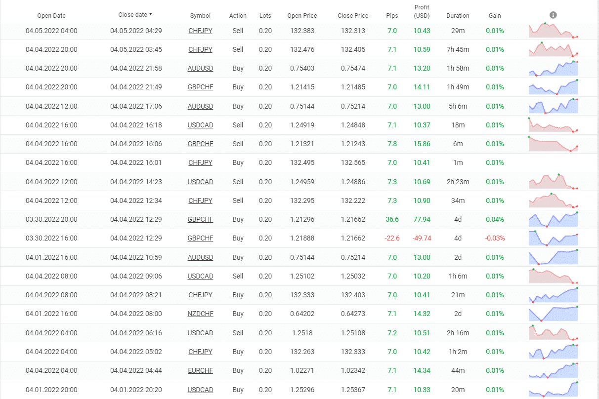 Happy Neuron closed orders.