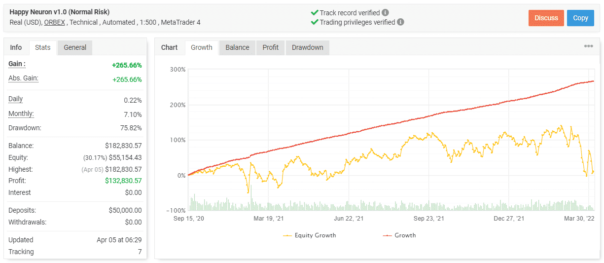 Happy Neuron trading results on Myfxbook.