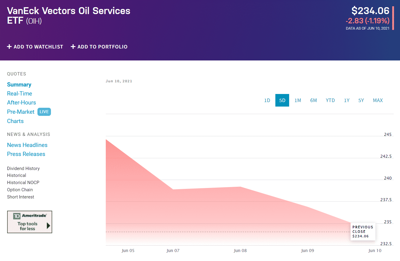 VanEck vectors oil services