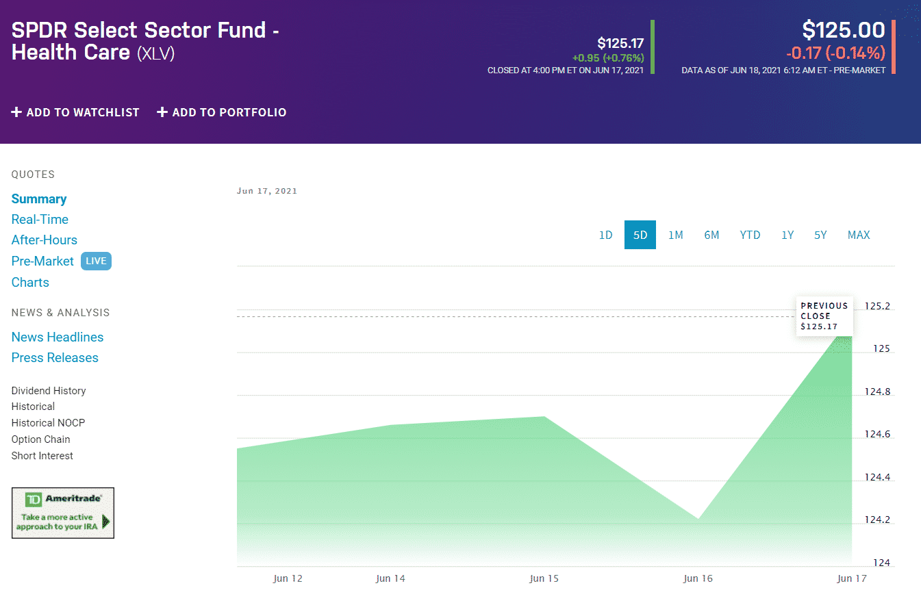 An analysis of the individual S&P 500 sectors shows