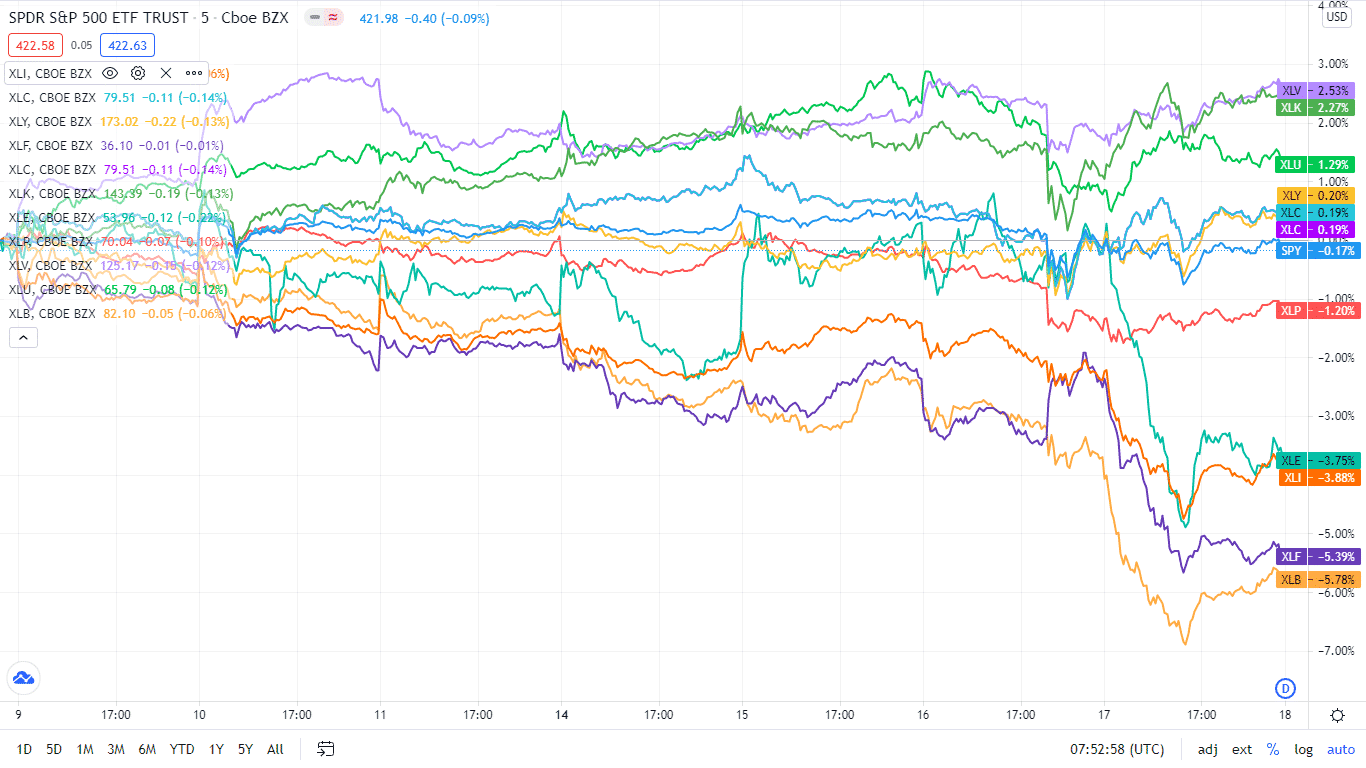 The S&P 500 Huff and Puff Grafics