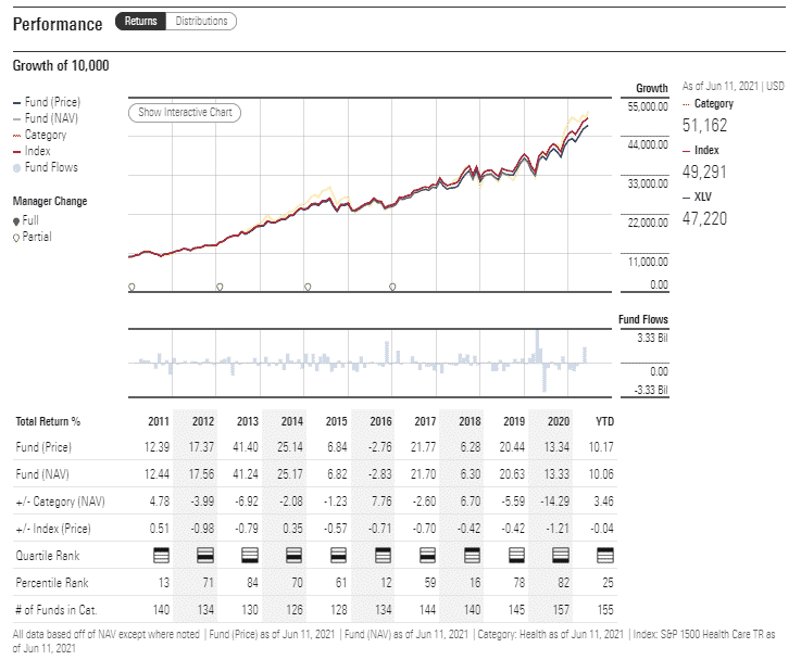 XLV performance analysis