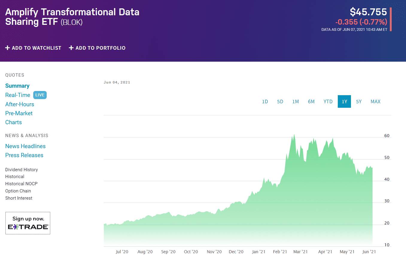 Blockchain ETFs under $50