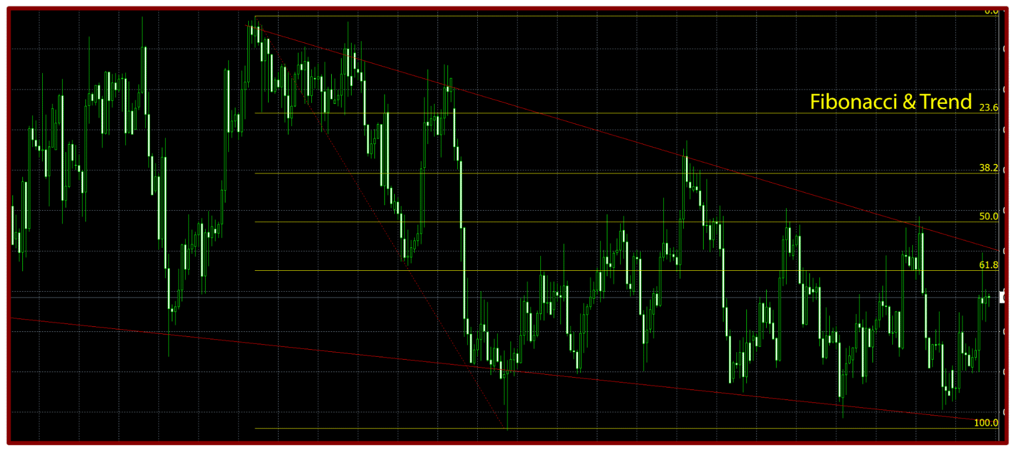 Overall trend