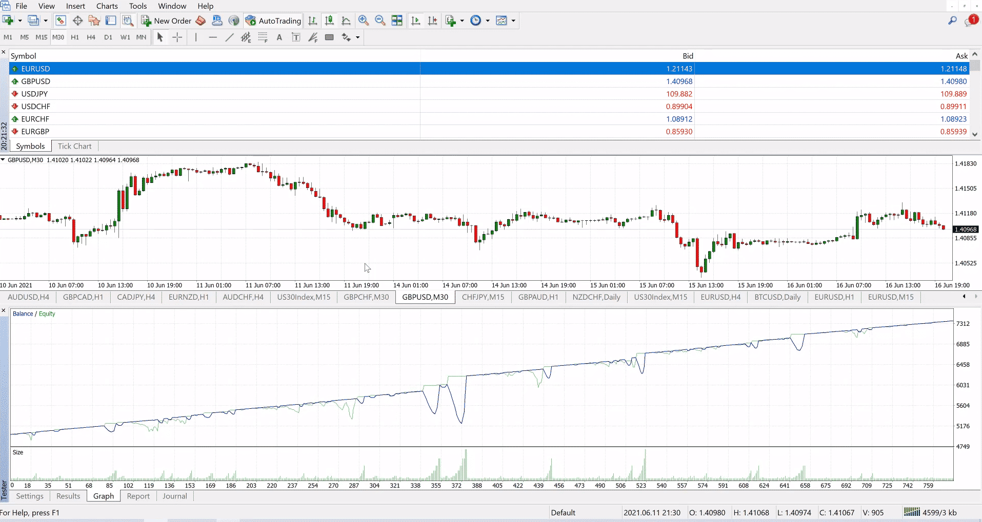 Trading Statistics