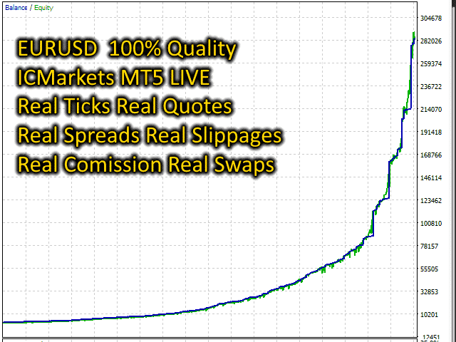 Amaze Trading Statistics