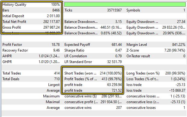 Amaze backtest report