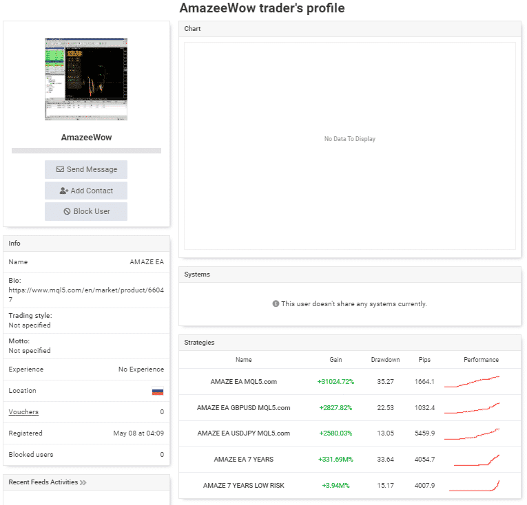 Amaze Trader's profile